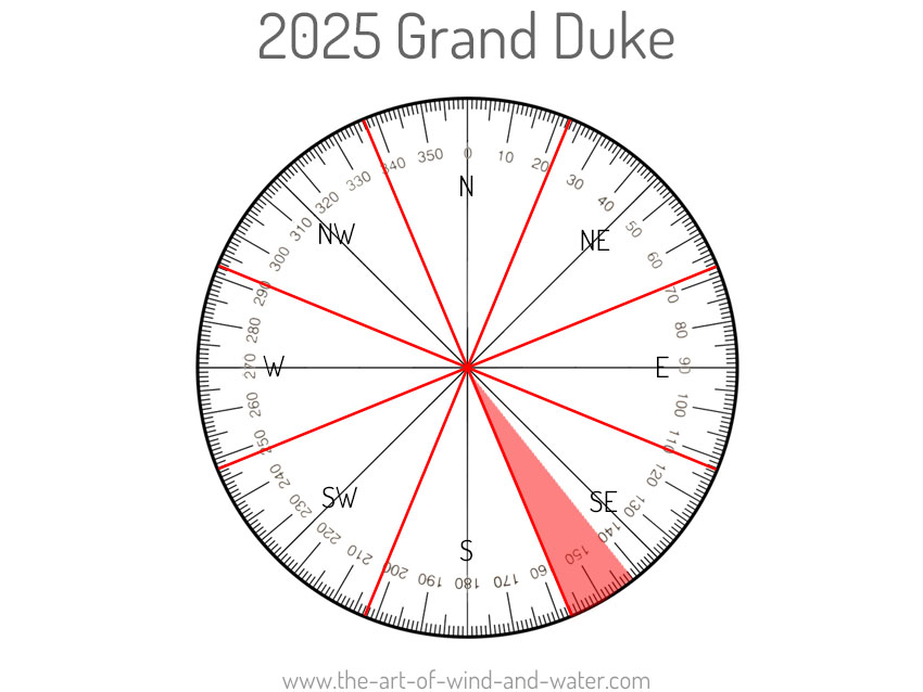 Feng Shui Grand Duke 2025