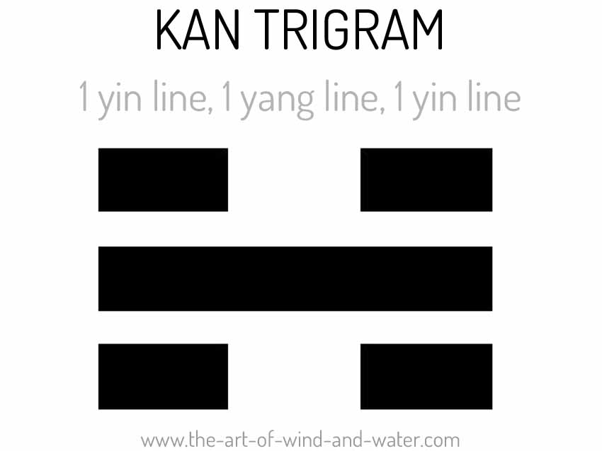 KAN Trigram Taoism