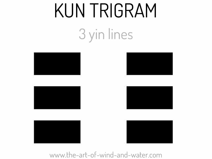 KUN Trigram Taoism