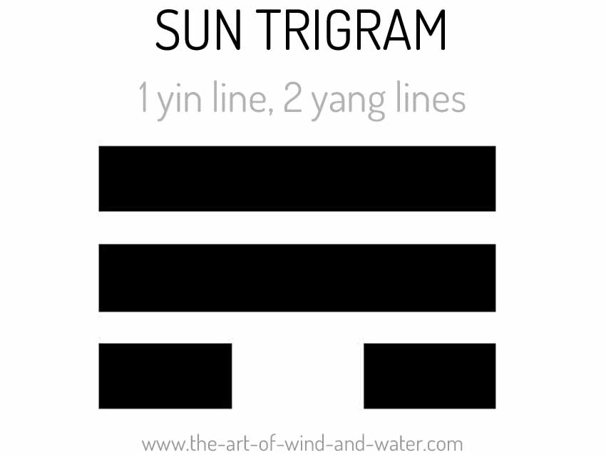 SUN Trigram Taoism