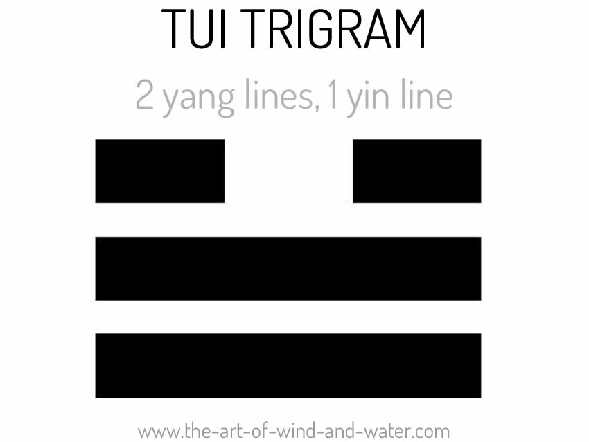 TUI Trigram Taoism