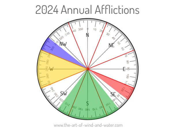 4 Annual Afflictions 2024