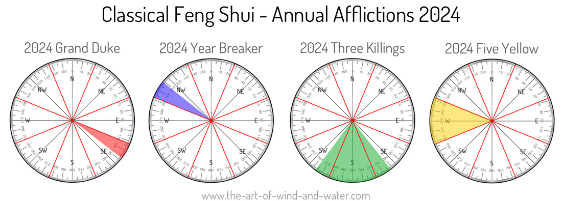 Classical Feng Shui Annual Afflictions 2024