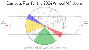 Feng Shui 2024 Plot Annual Afflictions