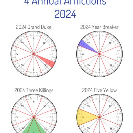 Feng Shui Annual Afflictions 2024