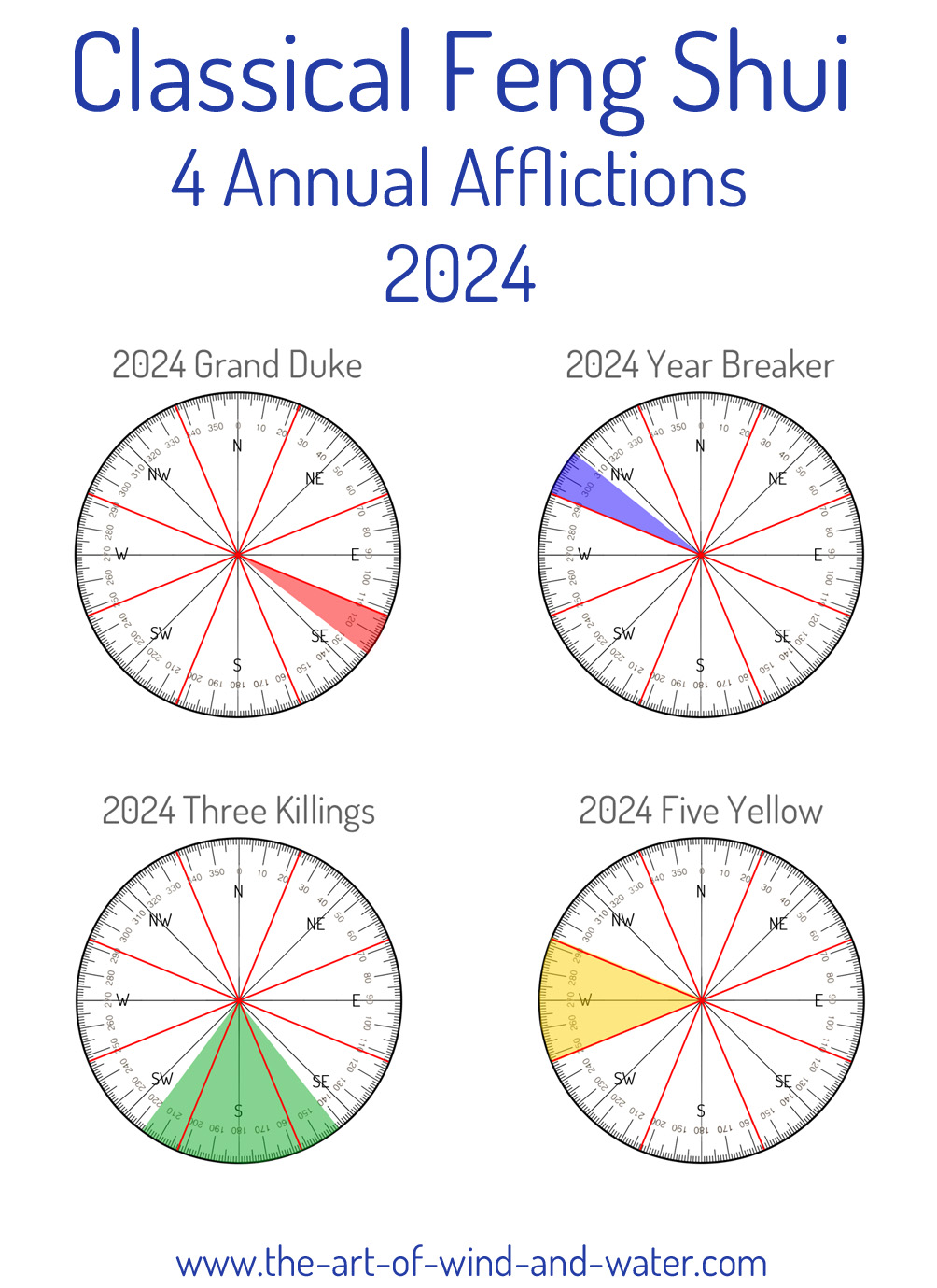 Feng Shui Annual Afflictions 2024