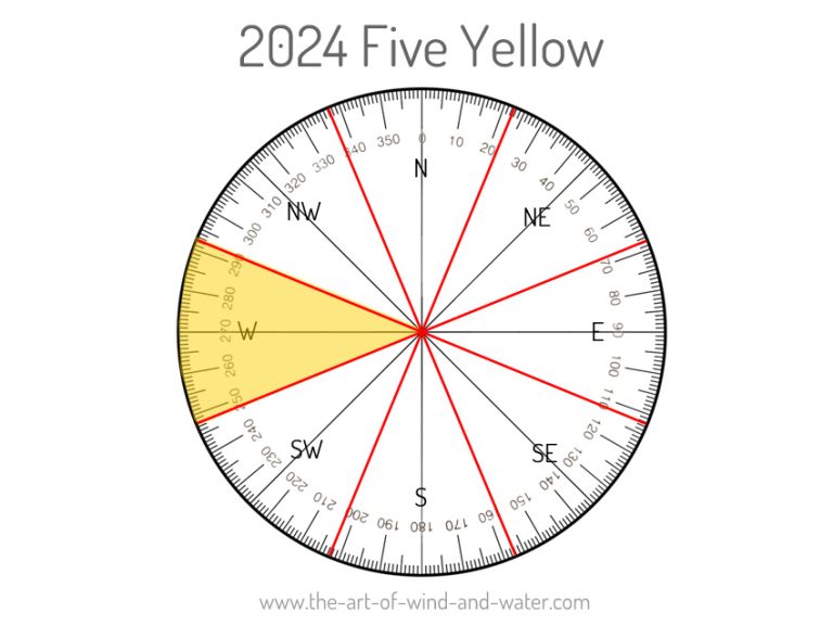 5 Yellow Star in Classical Feng Shui | Annual Affliction