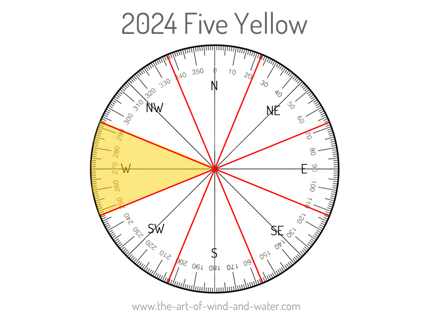 Feng Shui Five Yellow Star 2024