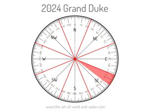 Feng Shui Grand Duke 2024
