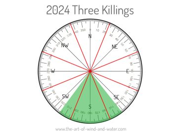Feng Shui Three Killings 2024