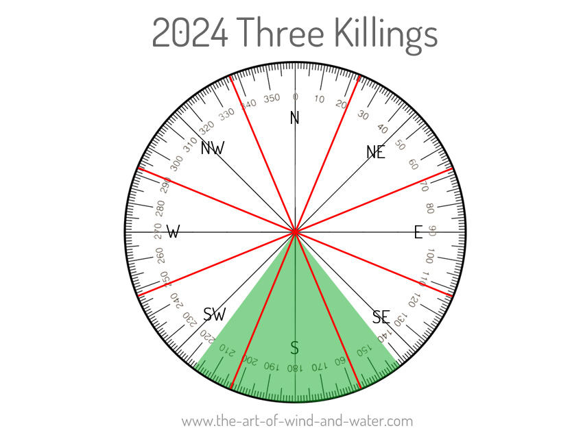 Feng Shui Three Killings 2024