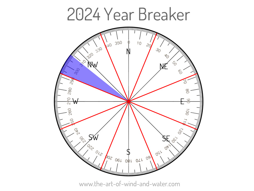 Feng Shui Year Breaker 2024