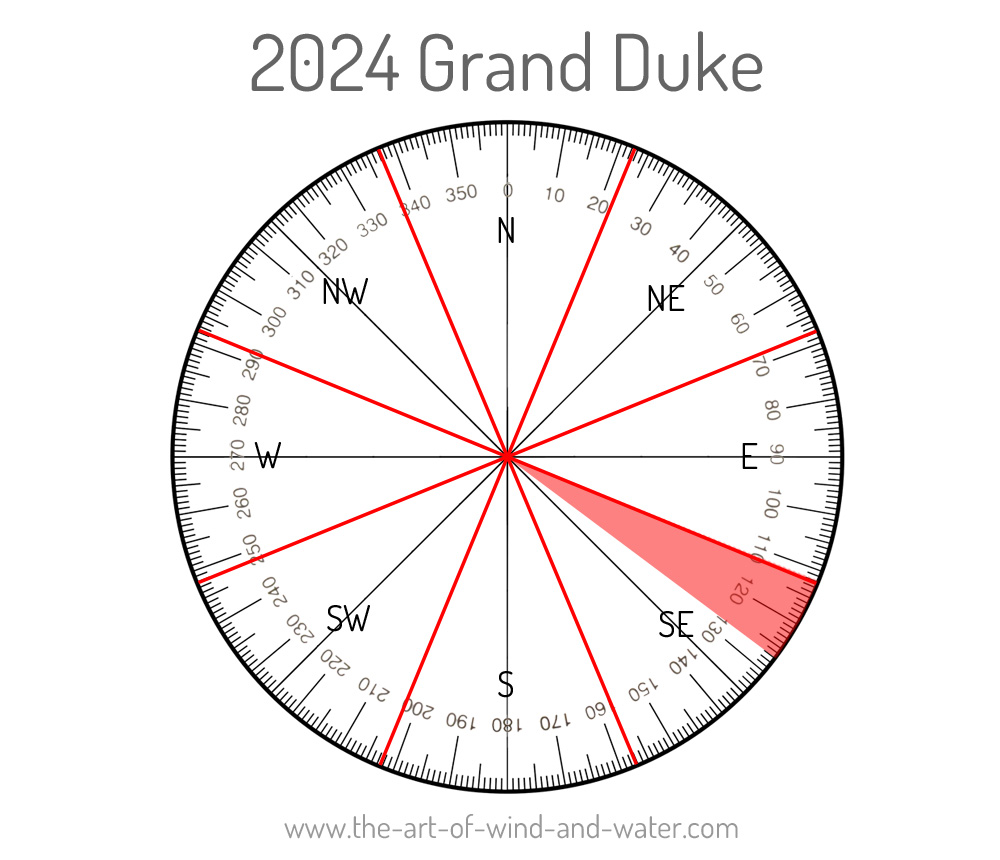 Grand Duke 2024