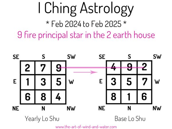 I Ching Astrology 2 House 2024