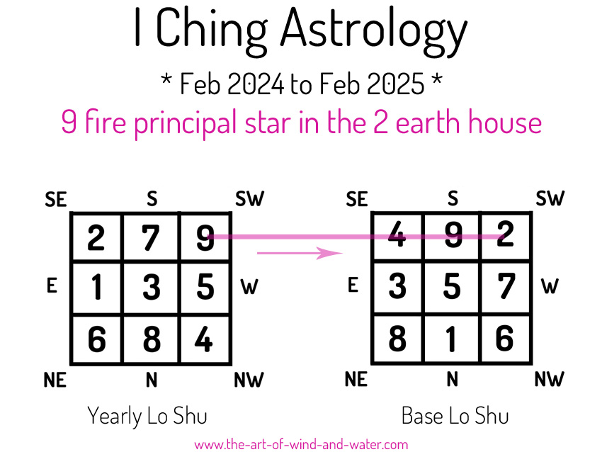 I Ching Astrology 2 House 2024