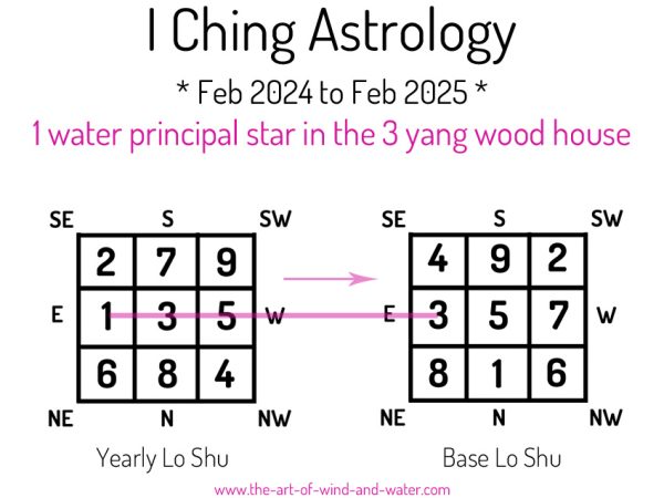 I Ching Astrology 3 House 2024