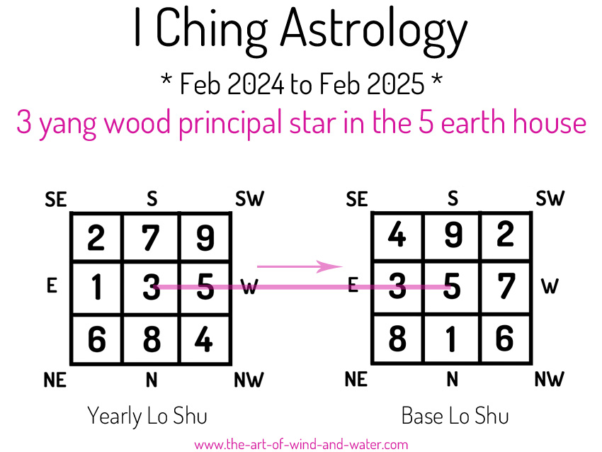 I Ching Astrology 5 House 2024