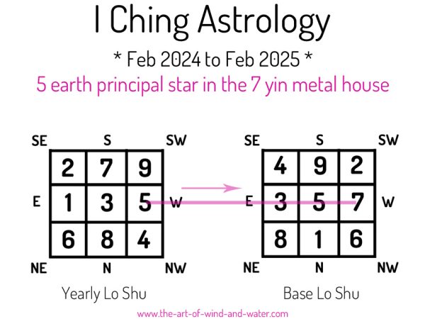 I Ching Astrology 7 House 2024