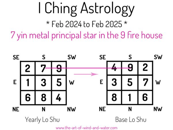 I Ching Astrology 9 House 2024
