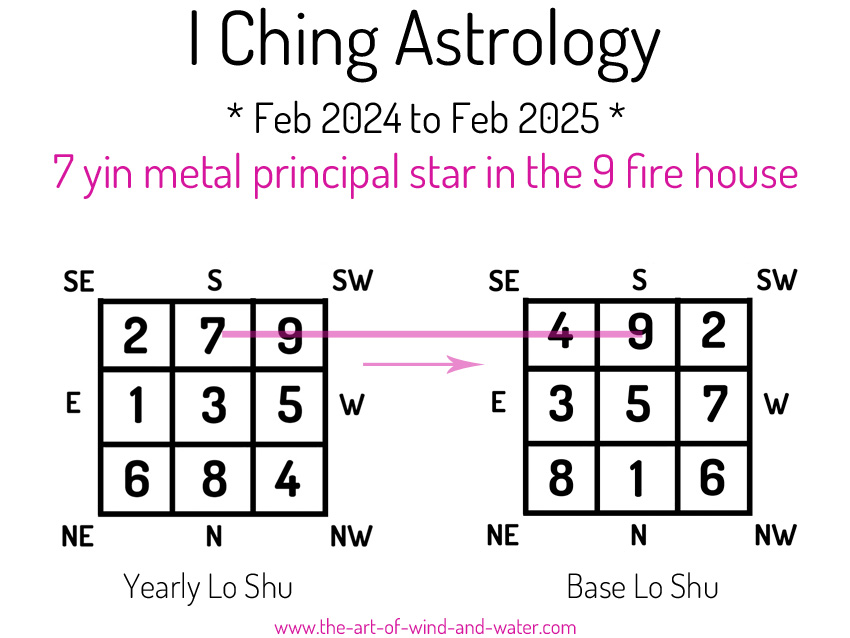 I Ching Astrology 9 House 2024