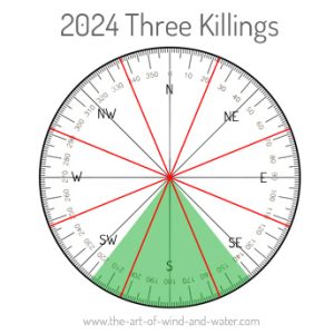 The Three Killings 2024