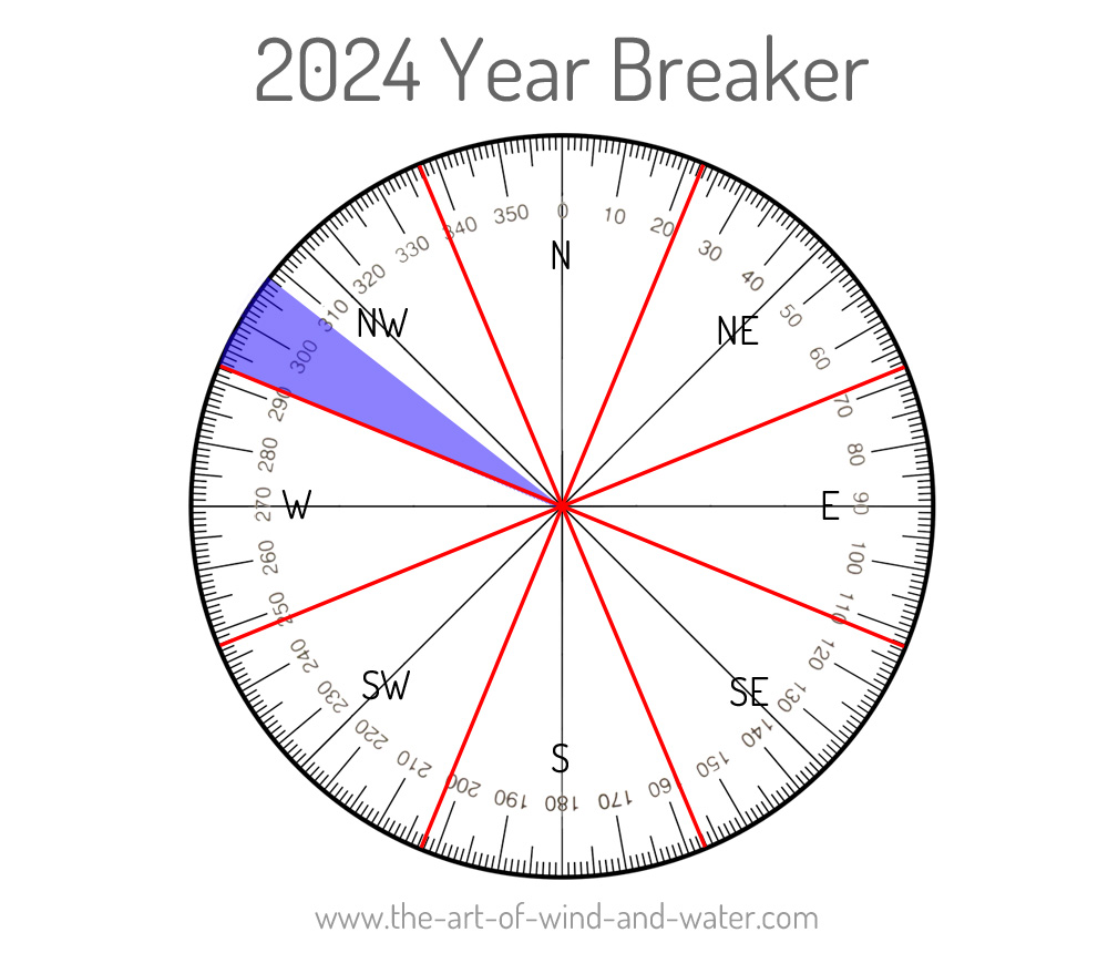 Year Breaker 2024