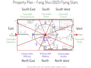 2025 Property Plan Flying Stars