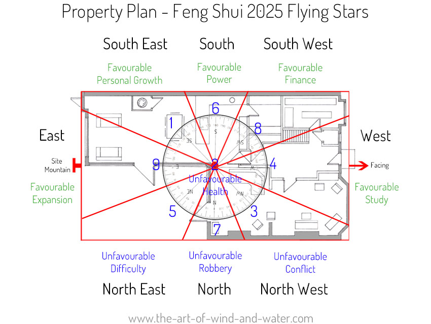 2025 Property Plan Flying Stars