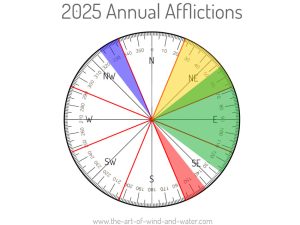 4 Annual Afflictions 2025