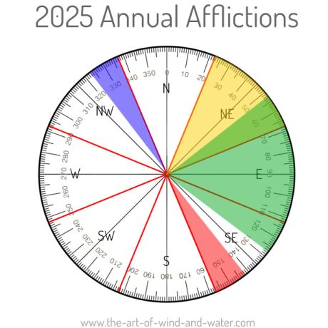 4 Annual Afflictions 2025