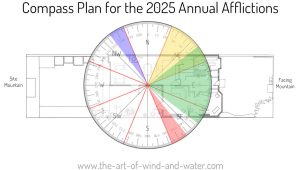 Feng Shui 2025 Plot Annual Afflictions