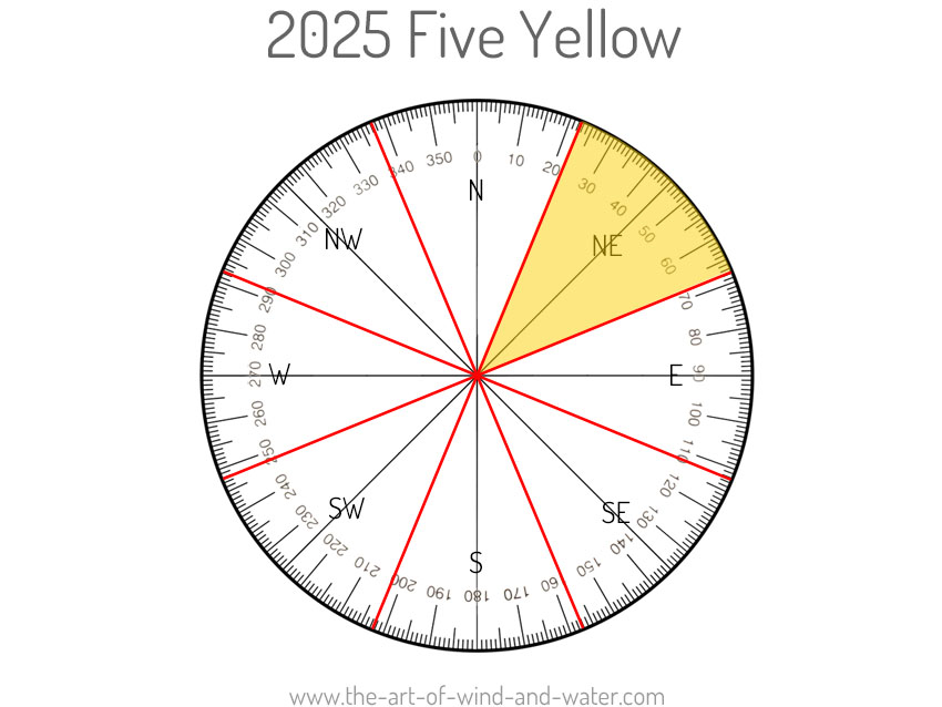 Feng Shui Five Yellow Star 2025