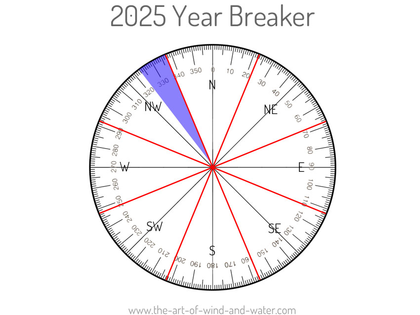 Feng Shui Year Breaker 2025