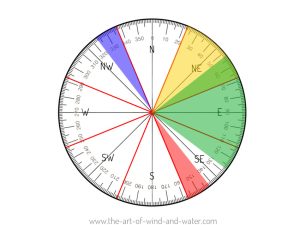 Four Annual Afflictions 2025