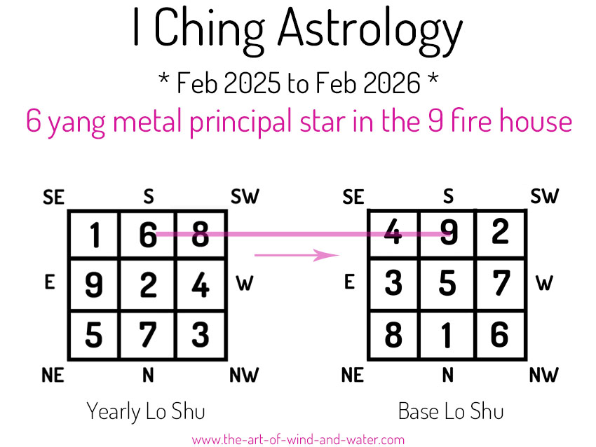 I Ching Astrology 9 House 2025