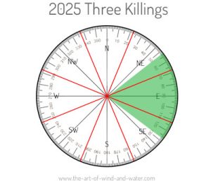The Three Killings 2025
