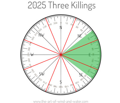 The Three Killings 2025