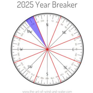 Year Breaker 2025