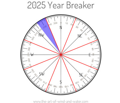 Year Breaker 2025