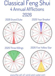 2026 Feng Shui Annual Afflictions