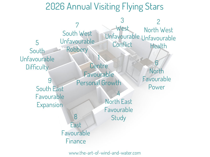 2026 Interior Annual Flying Stars