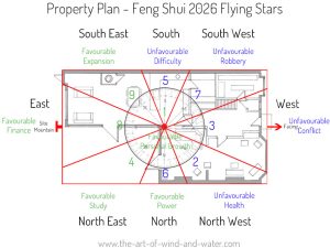 2026 Property Plan Flying Stars