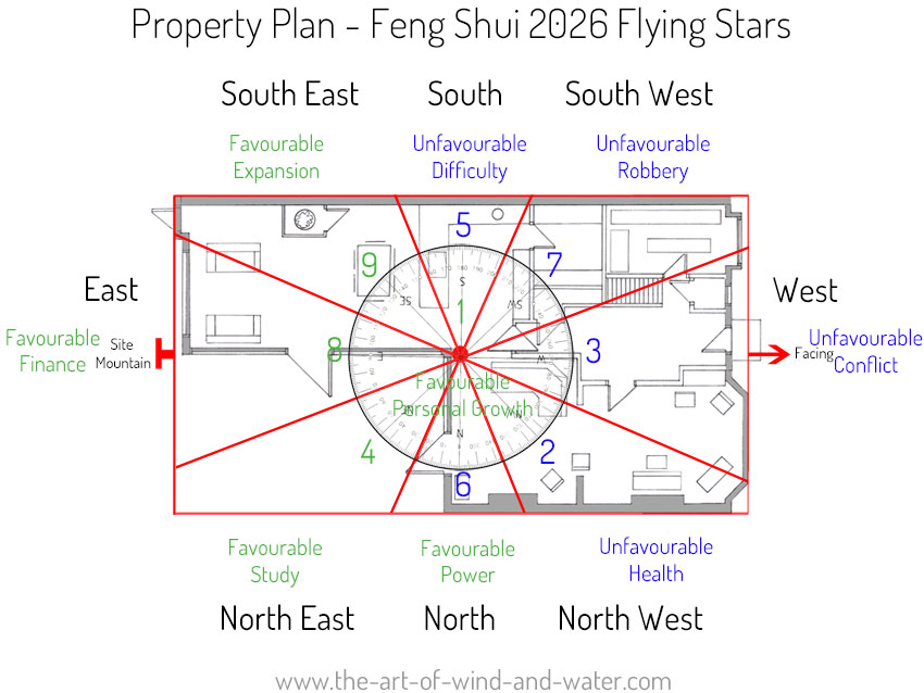 2026 Property Plan Flying Stars