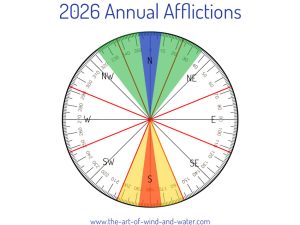 4 Annual Afflictions 2026