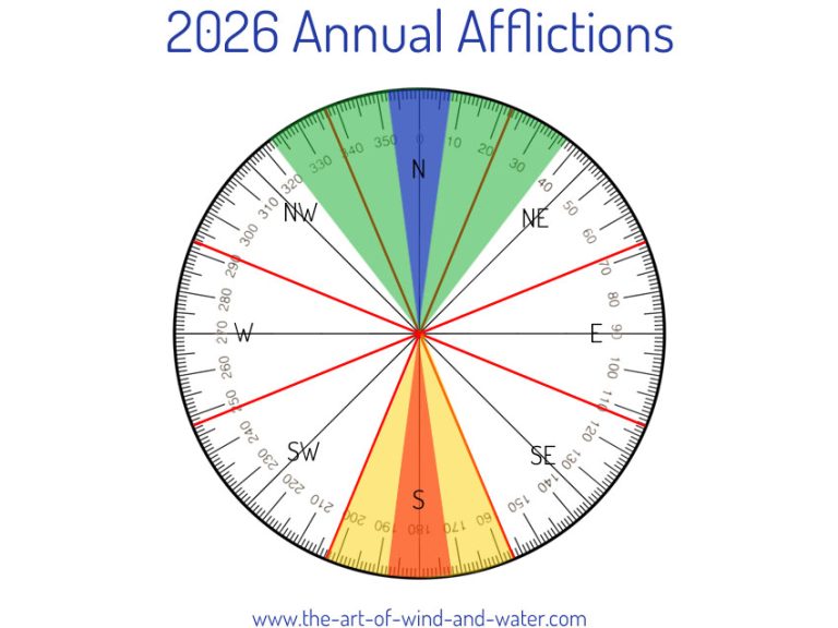 4 Annual Afflictions 2026
