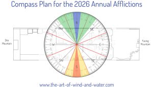 Feng Shui 2026 Plot Annual Afflictions