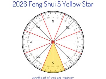 Feng Shui Five Yellow Star 2026