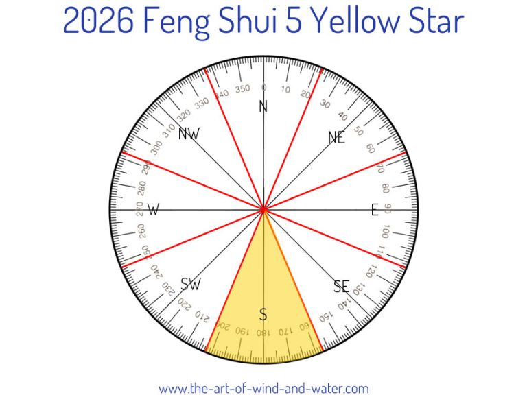 Feng Shui Five Yellow Star 2026