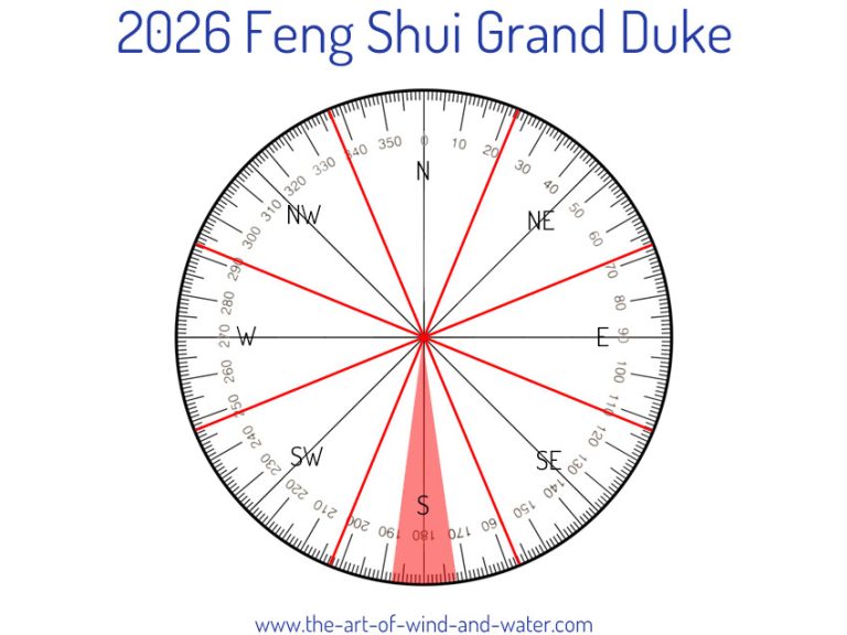 Feng Shui Grand Duke 2026