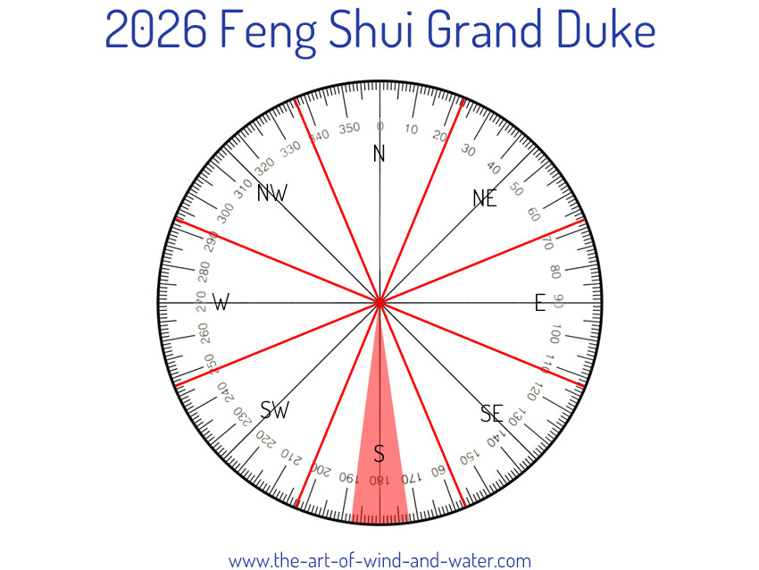 Feng Shui Grand Duke 2026